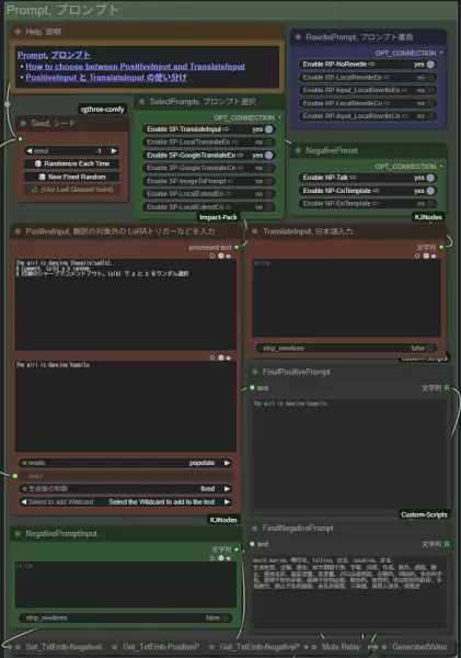 EasyWan22 プロンプト